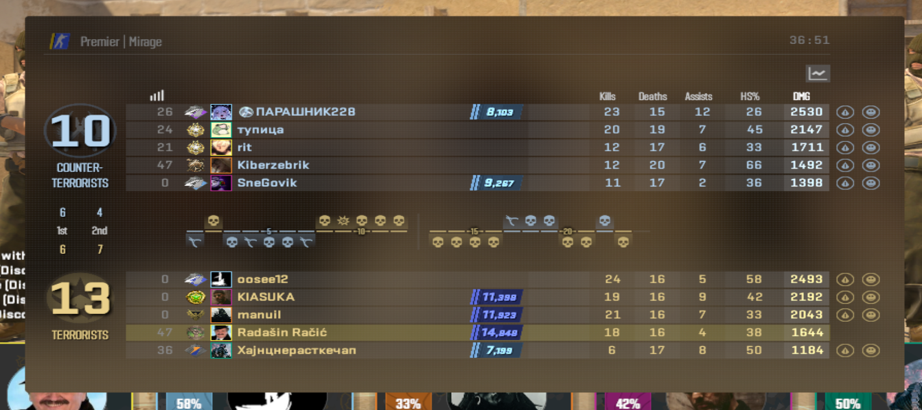 CS2 Scoreboard - Nikola Turcin / Hajncerastokecap